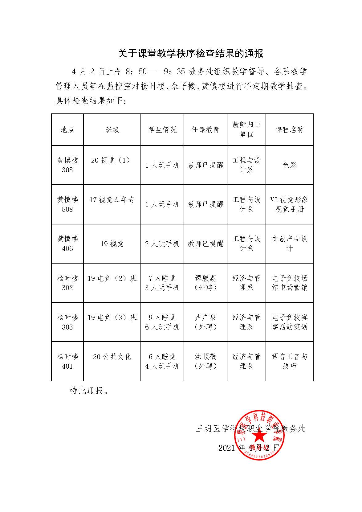 2021年4月2日课堂教学秩序检查结果的通报.jpg